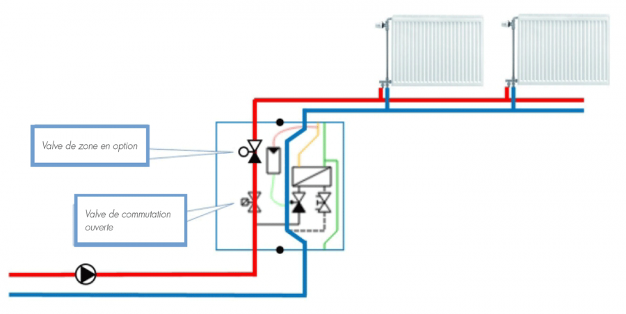Principe de fonctionnement d’une unité satellite (figure 1)