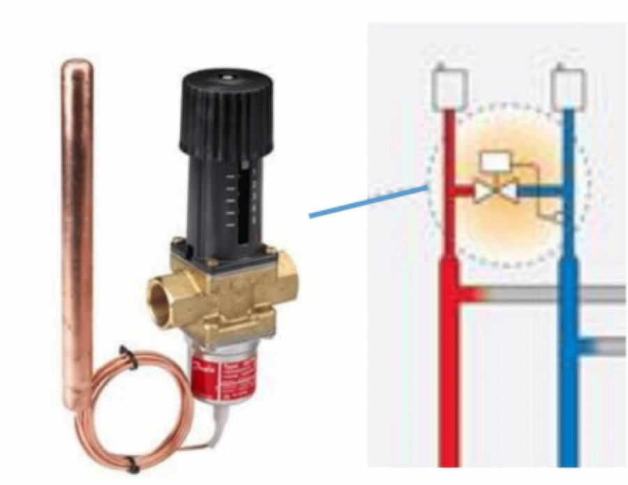 Warmhoudfunctie met thermostatische overstort op het einde van de strang (figuur 4) 